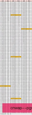 10公里马拉松游泳配速方案：前稳中跟后冲不崩盘